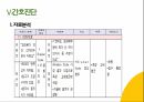 COPD(만성폐쇄성폐질환) 간호과정 PPT A+자료 34페이지