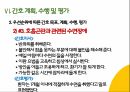 COPD(만성폐쇄성폐질환) 간호과정 PPT A+자료 40페이지