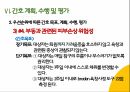 COPD(만성폐쇄성폐질환) 간호과정 PPT A+자료 41페이지