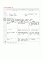 조현병(Schizophrenia) 간호과정 A+자료 18페이지