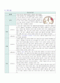 외상성 경막하출혈(Traumatic subdural hemorrhage) 간호과정 A+자료 4페이지