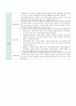 외상성 경막하출혈(Traumatic subdural hemorrhage) 간호과정 A+자료 5페이지