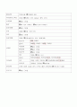 외상성 경막하출혈(Traumatic subdural hemorrhage) 간호과정 A+자료 7페이지