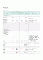 외상성 경막하출혈(Traumatic subdural hemorrhage) 간호과정 A+자료 8페이지