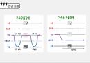 [정신간호학]우울장애 PPT 5페이지