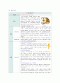 뇌경색(Cerebral infarction) 간호과정 A+자료 4페이지