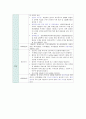 뇌경색(Cerebral infarction) 간호과정 A+자료 6페이지