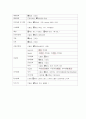 뇌경색(Cerebral infarction) 간호과정 A+자료 8페이지