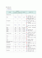 뇌경색(Cerebral infarction) 간호과정 A+자료 9페이지