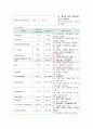 뇌경색(Cerebral infarction) 간호과정 A+자료 10페이지