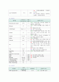 뇌경색(Cerebral infarction) 간호과정 A+자료 11페이지