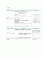 뇌경색(Cerebral infarction) 간호과정 A+자료 12페이지
