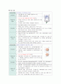 뇌경색(Cerebral infarction) 간호과정 A+자료 13페이지