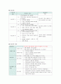 뇌경색(Cerebral infarction) 간호과정 A+자료 18페이지