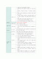 뇌경색(Cerebral infarction) 간호과정 A+자료 19페이지
