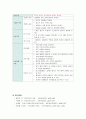 뇌경색(Cerebral infarction) 간호과정 A+자료 20페이지