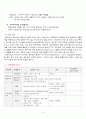 지역사회 가족간호과정 6페이지