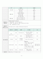 지역사회 가족간호과정 12페이지