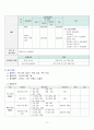 지역사회 가족간호과정 13페이지