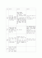 [2022 임용대비] 도덕윤리임용 통일교육서브노트 2페이지