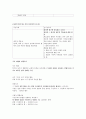 [2022 임용대비] 도덕윤리임용 통일교육서브노트 4페이지