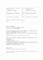 [2022 임용대비] 도덕윤리임용 통일교육서브노트 10페이지