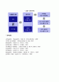 [로저스의 현상학이론] Rogers의 현상학적 성격이론(성격의 구조 성격발달 적응과 부적응 충분히 기능하는 사람) 9페이지