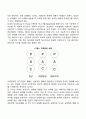 [교류분석치료] 교류분석상담기법(구조분석 교류분석 게임분석 각본분석) 3페이지
