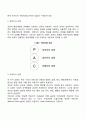 [교류분석상담] 교류분석이론의 주요개념(시간구조화방법 자아상태 교류유형) 4페이지