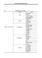釜山港和大连港的贸易便利化比较分析(부산항과 대련항 무역원활화 비교 분석) 10페이지