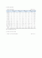 장애인의무고용제도 개요 현황 개선방향 분석 5페이지