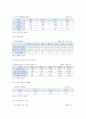 독거노인 현황 정책 향후과제 분석 4페이지