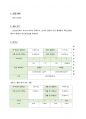 [실험레포트]일반물리학실험 결과레포트 관성모멘트 2페이지