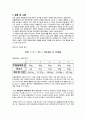 제철용해분진으로부터 아연회수 실험 8페이지