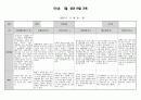 만1세 7월 관찰일지입니다(5명분량 강추) 3페이지