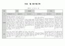 만1세 7월 관찰일지입니다(5명분량 강추) 5페이지
