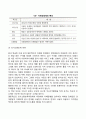 아동발달장애(ADHD 학습장애 배설장애 자폐증 정신지체 불안장애 품행장애 섭식장애) 30페이지