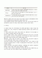 아동발달장애(ADHD 학습장애 배설장애 자폐증 정신지체 불안장애 품행장애 섭식장애) 50페이지