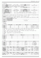 RDS case study 1페이지
