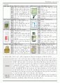 RDS case study 2페이지