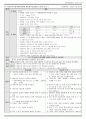 RDS case study 4페이지