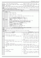 RDS case study 5페이지