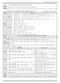 RDS case study 7페이지