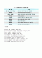 [사회복지조직의 정보관리] 사회복지조직에서 정보관리의 필요성 및 부작용 정보관리의 개념과 요구정보 4페이지