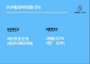 사업계획서(36p)고려대창업경진대회수상작사회적기업스마트디바이스웨어러블5G 6페이지