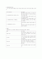 교수설계의 과정 - 도서관의 분류 기호 2페이지