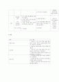 교수설계의 과정 - 중1 - 도덕 1단원 - 도덕의 필요성 4페이지