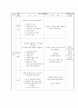 FLASH 수업연구 지도안 - 본시 학습 지도안 4페이지