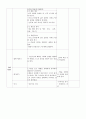 학습지도안 - 취미말하기 - 중국어 4페이지