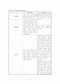 덕 윤리와 도덕과 교육 2페이지